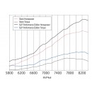 Stage 4 - Performance Edition Kit: 2013-16 800 Rush and Pro-Ride Models (Except Axys)